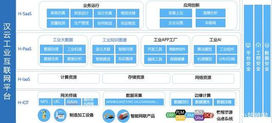 工業(yè)互聯(lián)網(wǎng)服務(wù)企業(yè)概覽 聚焦互聯(lián)網(wǎng)數(shù)據(jù)服務(wù)的領(lǐng)軍者